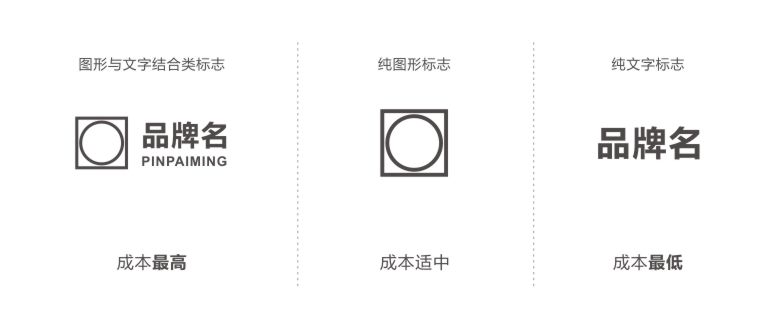 5b14bb6a21a26.jpg 标志传播成本对比.jpg