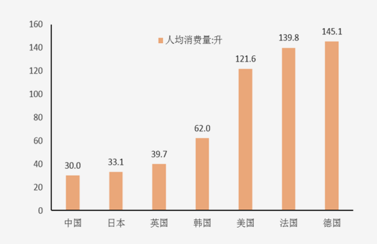 5bcc67ec757ea.png 世界主要国家瓶装水人均消费量.png