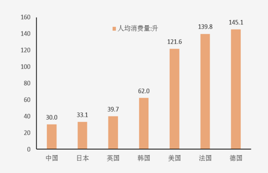 世界主要国家瓶装水人均消费量.png