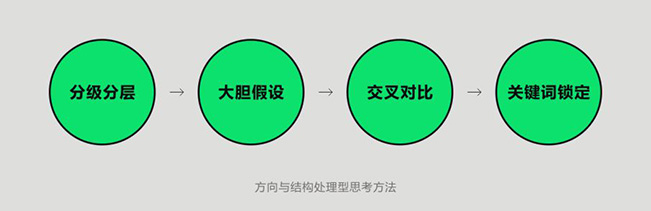 5bcc682b8129c.jpg 方向与结构处理型思考方法.jpg