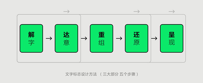 5bef1d802c46d.jpg 文字标志设计方法.jpg